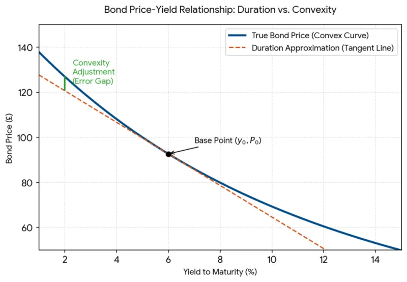 The Bond Market Knows Something Your Stock Portfolio Doesn't